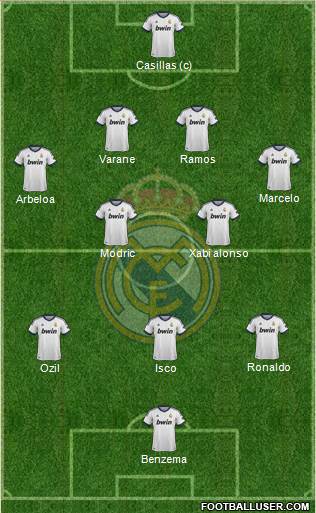 Real Madrid C.F. Formation 2013