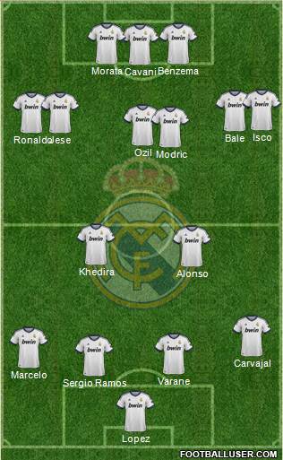 Real Madrid C.F. Formation 2013