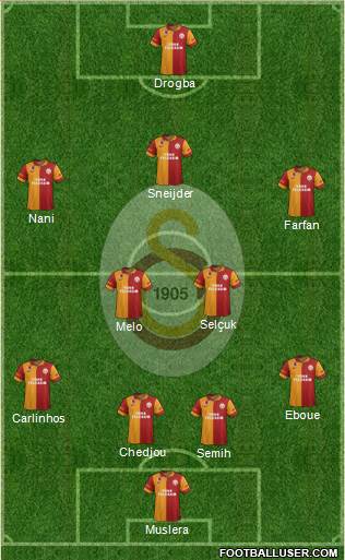 Galatasaray SK Formation 2013