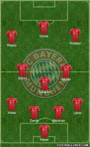 FC Bayern München Formation 2013