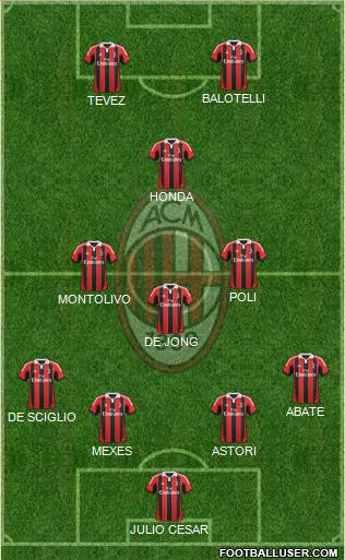 A.C. Milan Formation 2013