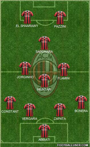 A.C. Milan Formation 2013