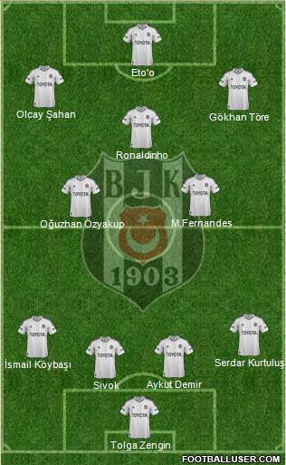 Besiktas JK Formation 2013