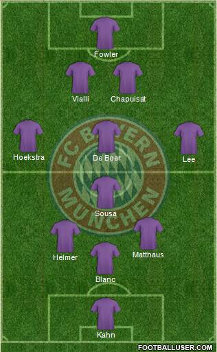 FC Bayern München Formation 2013