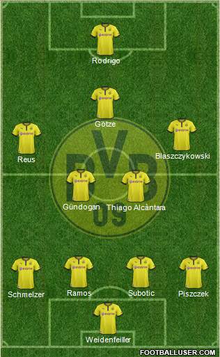 Borussia Dortmund Formation 2013