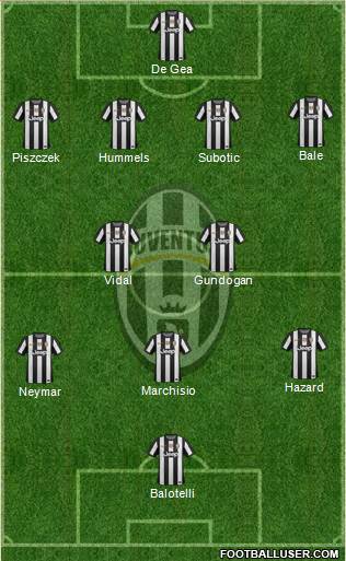 Juventus Formation 2013