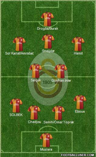Galatasaray SK Formation 2013