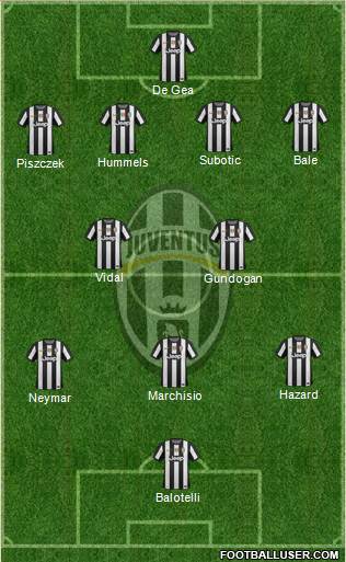 Juventus Formation 2013