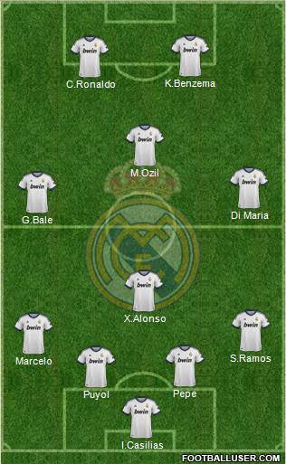 Real Madrid C.F. Formation 2013