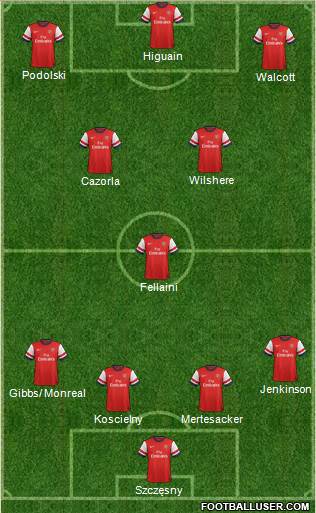 Arsenal Formation 2013