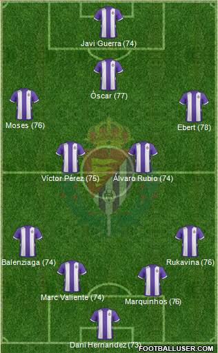 R. Valladolid C.F., S.A.D. Formation 2013