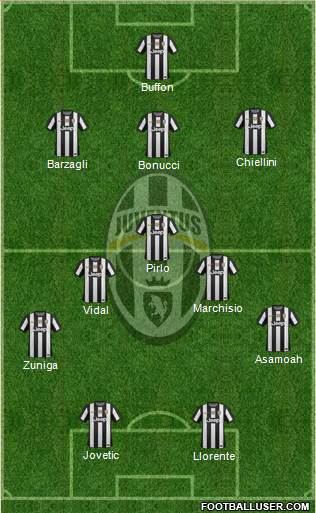 Juventus Formation 2013