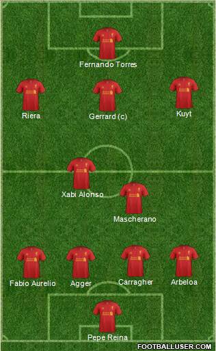 Liverpool Formation 2013
