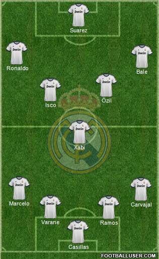Real Madrid C.F. Formation 2013