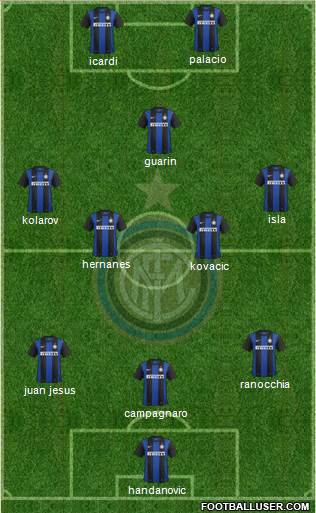F.C. Internazionale Formation 2013