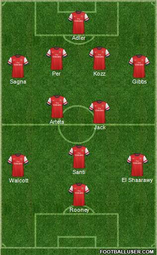 Arsenal Formation 2013