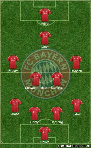 FC Bayern München Formation 2013