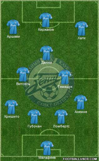 Zenit St. Petersburg Formation 2013