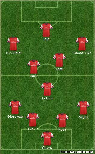 Arsenal Formation 2013