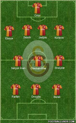 Galatasaray SK Formation 2013