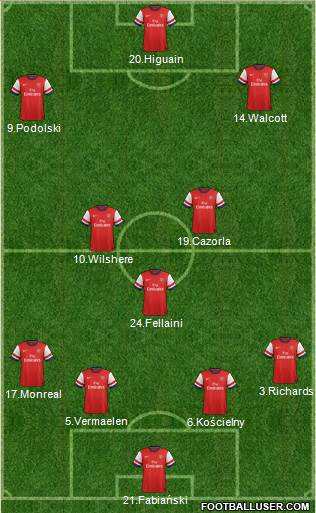 Arsenal Formation 2013