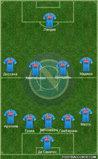 Napoli Formation 2013
