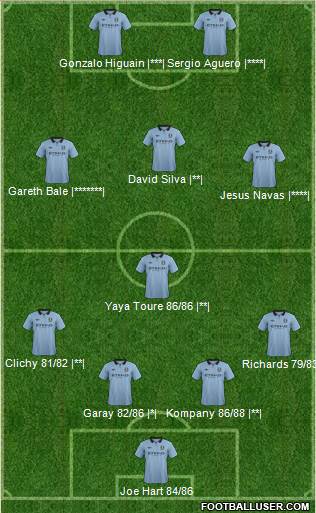 Manchester City Formation 2013
