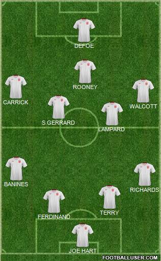 England Formation 2013