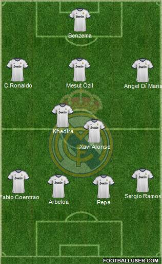 R. Madrid Castilla Formation 2013