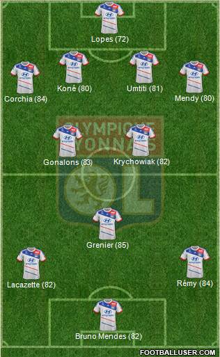 Olympique Lyonnais Formation 2013