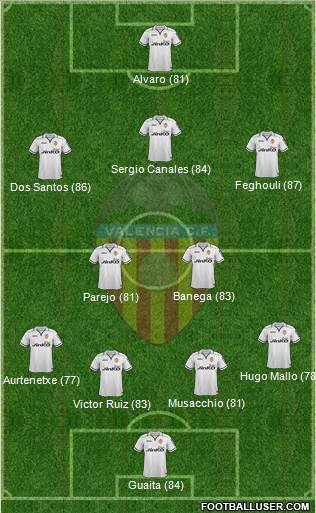 Valencia C.F., S.A.D. Formation 2013