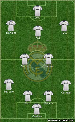 Real Madrid C.F. Formation 2013