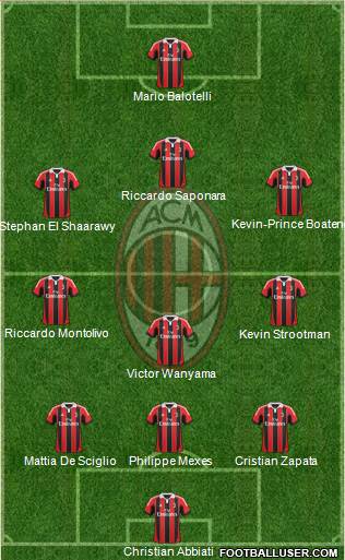 A.C. Milan Formation 2013