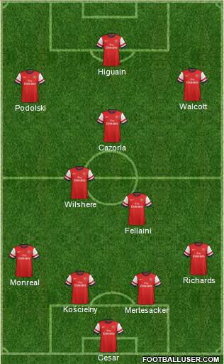 Arsenal Formation 2013