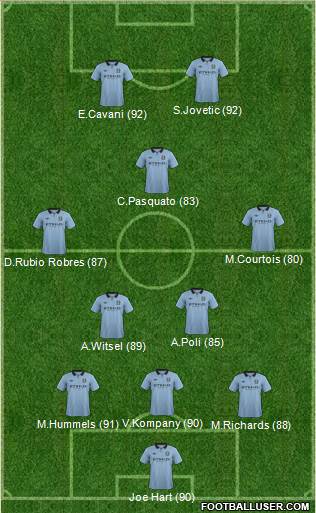 Manchester City Formation 2013