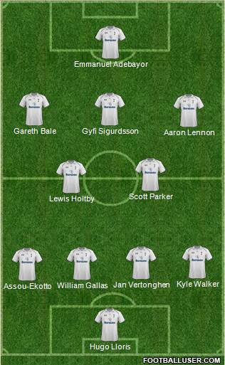 Tottenham Hotspur Formation 2013