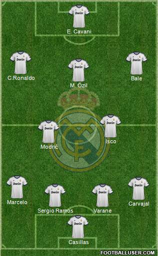 Real Madrid C.F. Formation 2013