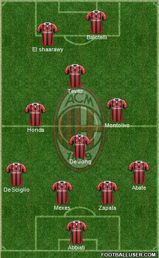 A.C. Milan Formation 2013
