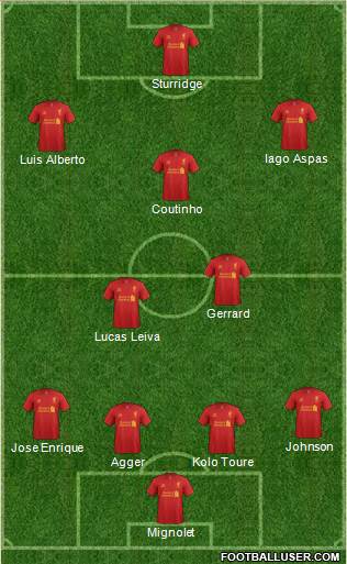 Liverpool Formation 2013