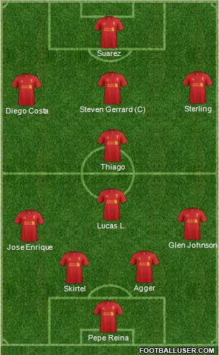 Liverpool Formation 2013