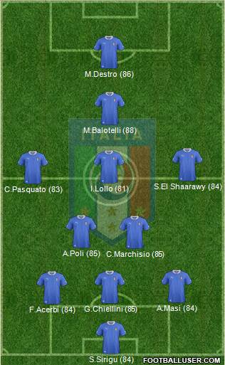 Italy Formation 2013
