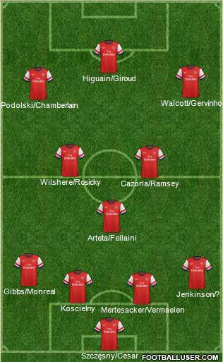 Arsenal Formation 2013