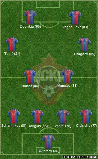 CSKA Moscow Formation 2013