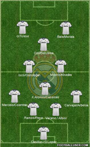 Real Madrid C.F. Formation 2013