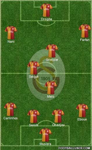 Galatasaray SK Formation 2013