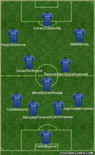 Chelsea Formation 2013
