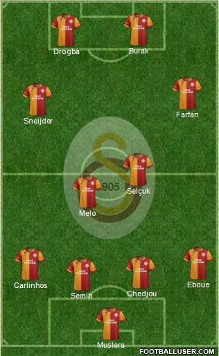 Galatasaray SK Formation 2013