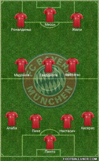 FC Bayern München Formation 2013