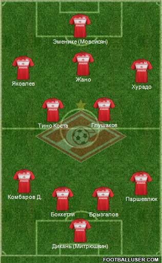 Spartak Moscow Formation 2013