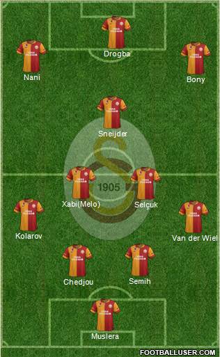 Galatasaray SK Formation 2013
